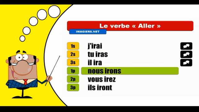 Conjugaison française I Aller I Indicatif Futur simple смотреть онлайн