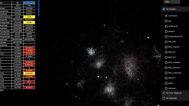 Интерактивный анализ графового представления клинических путей смотреть онлайн