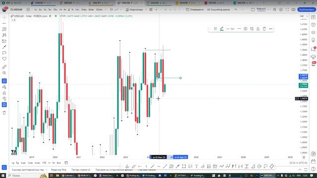 Онлайн торговля на Форекс 09.09.24 смотреть онлайн