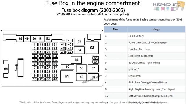 Fuse box location and diagrams: GMC Savana (2003-2015) смотреть онлайн