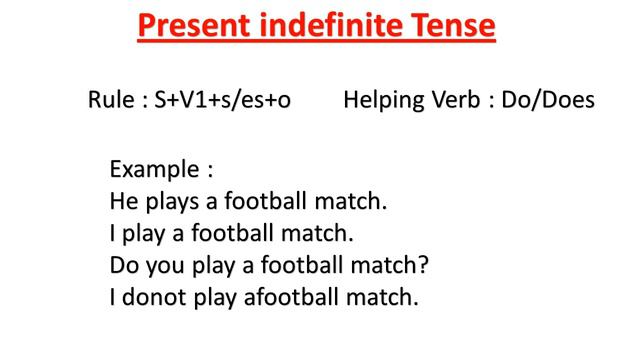 Learn Tenses in English Grammar with Examples। Present Tense, Past Tense, Future Tense. смотреть онлайн
