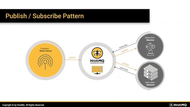 Webinar: Modernizing the Manufacturing Industry with MQTT and Kafka смотреть онлайн