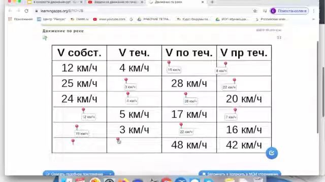 Занятие по математике "Четыре скорости движения" смотреть онлайн