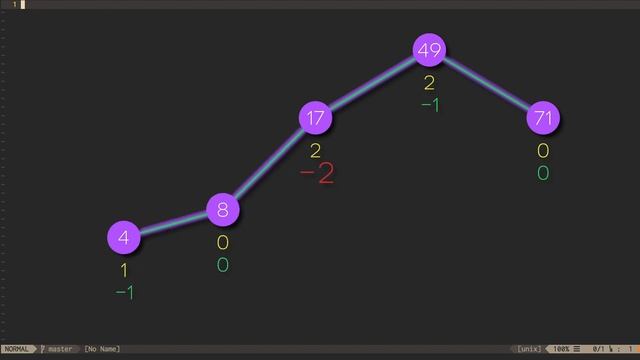 AVL Double Rotation смотреть онлайн