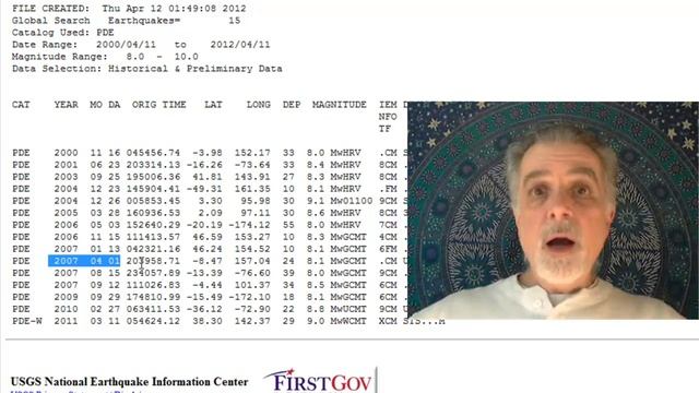 The last SEVEN 8.0+ Mag Earthquakes fall within the 188 Days theoretical window смотреть онлайн