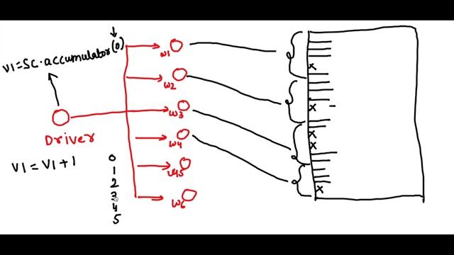 Broadcast vs Accumulator Variable - Broadcast Join & Counters - Apache Spark Tutorial For Beginners смотреть онлайн