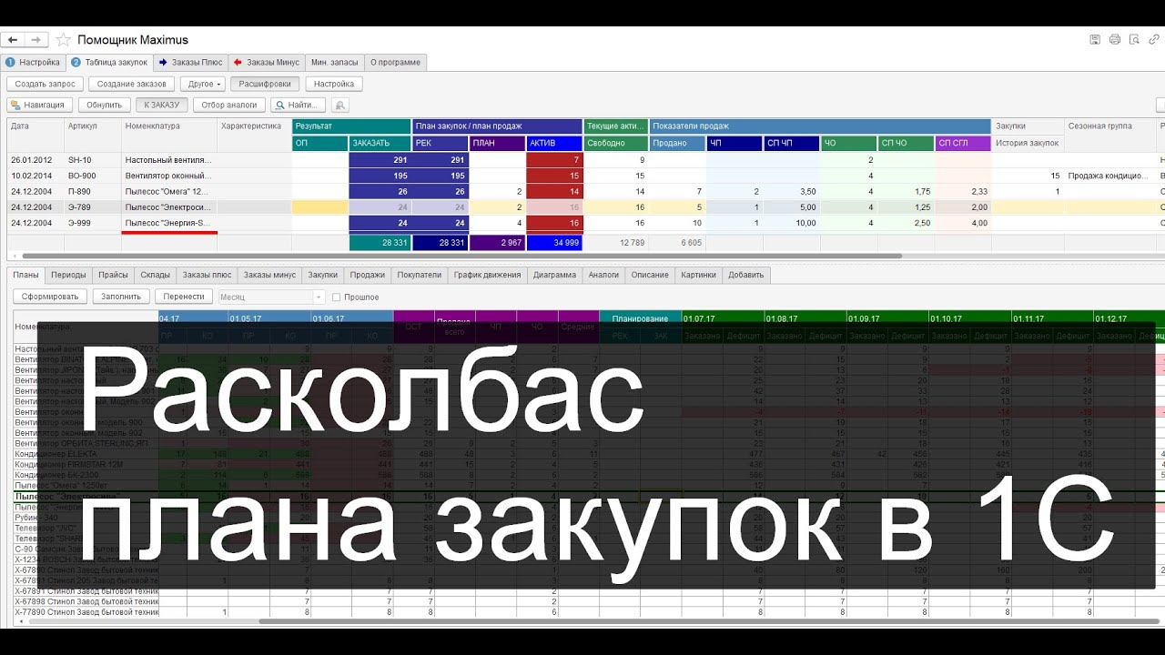 Minmax: Неликвиды, перезакуп, полное редактирование, проверка. смотреть онлайн