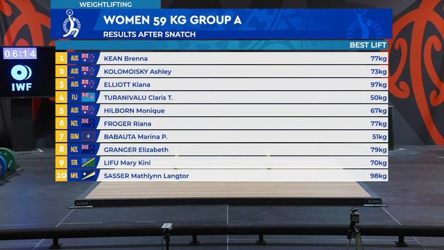 Session 5 Of The 2024 Oceania Weightlifting Championships - Women's 59kg