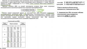 Задача на биосинтез белка, определение кодирующей последовательности нуклеотидов 52704.