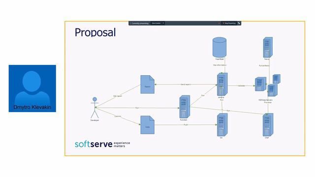 Distributed deploy of ColdFusion Applications by Dmytro Klevakin (Rus) смотреть онлайн