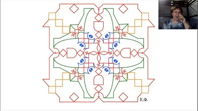 Елена Филиппова Русские Руны и Рунические заклинания2022 05 18 смотреть онлайн