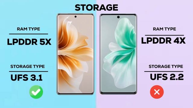 ViVO 30 5G Vs OPPO Reno 11 5G