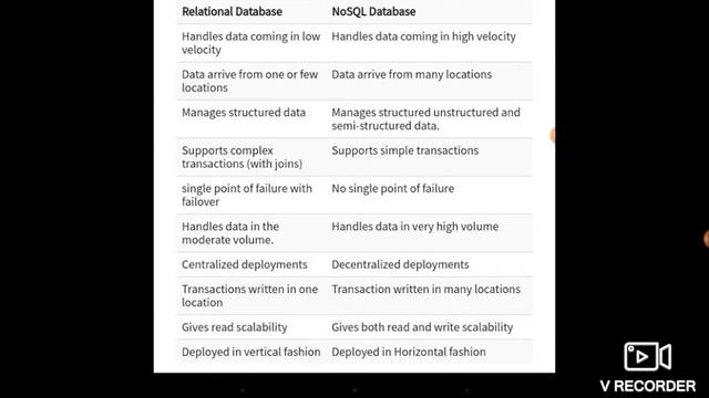 Apache Cassandra تعرف على قاعدة بيانات كاساندرا смотреть онлайн