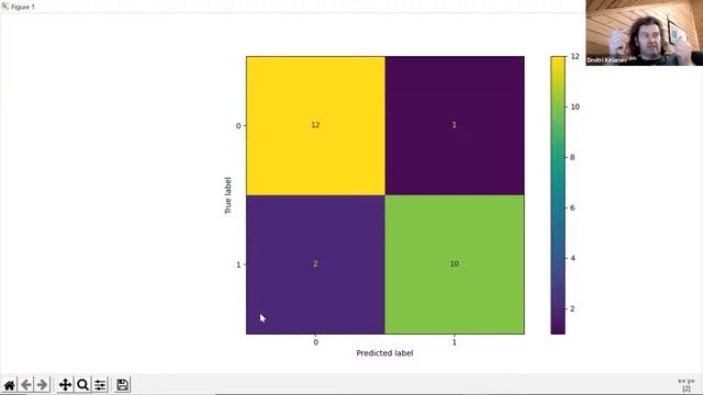 Маск и матрица ошибок 1920x1080 смотреть онлайн