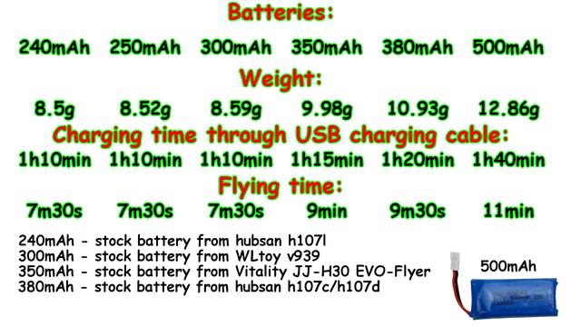 Hubsan H107L 2.4GHz, 4Ch, 6 Axis Gyro, RC Quadcopter (RTF) смотреть онлайн