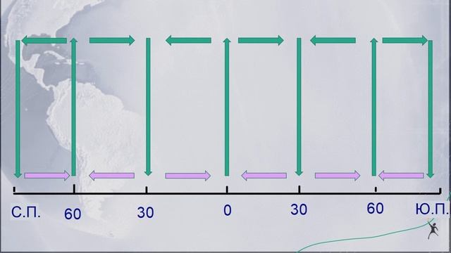 Распределение давления и осадков по Земле. Постоянные ветры. смотреть онлайн