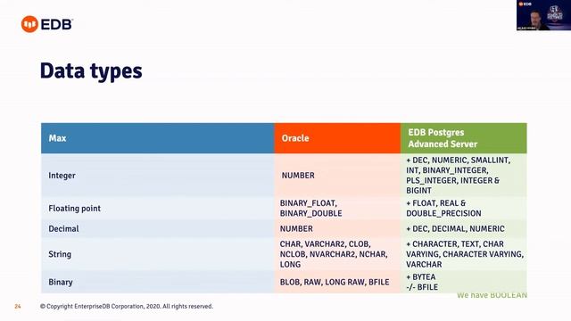 Jan Karremans Comparing Postgres to Oracle The best kep secrets to success смотреть онлайн