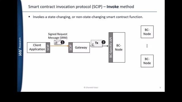 Smart Contract Invocation Protocol (SCIP) смотреть онлайн