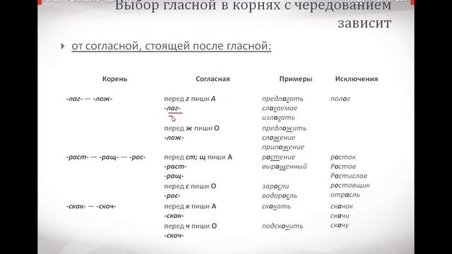 правописание безударных гласных.mp4 смотреть онлайн