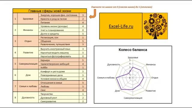 Как перестать жаловаться на усталость, все успевать и быть счастливой смотреть онлайн