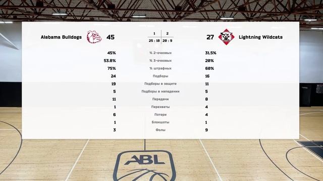 Alabama Bulldogs vs Lightning Wildcats смотреть онлайн
