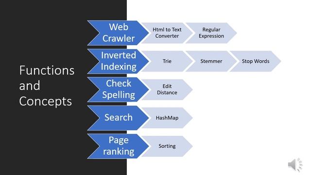 Search Engine in Java (presentation) смотреть онлайн