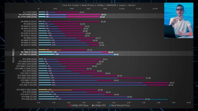 BEST GPUs to Buy Right Now... Nvidia Prices Plummet! смотреть онлайн