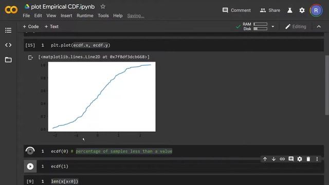 plot Empirical CDF through statsmodels смотреть онлайн