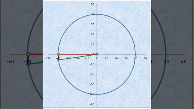 Excel VBA Moving around the circumference of the circle and Relationship with Angels in Triangle. смотреть онлайн