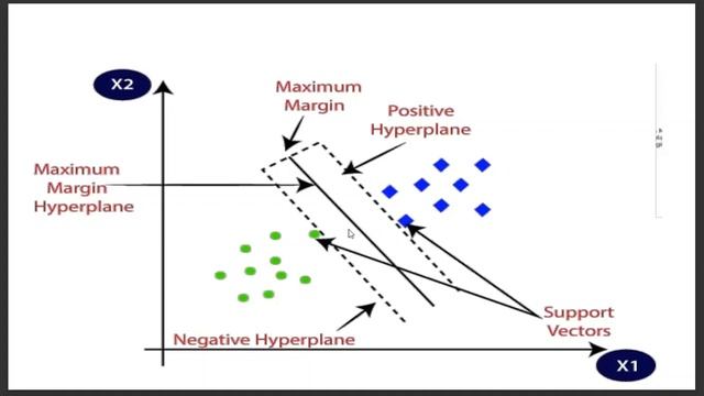 Support Vector Machine Learning Algorithms Explanation in Tamil | Machine Learning Algorithm смотреть онлайн