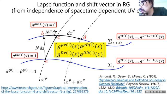 Ki-Seok Kim - Emergent holographic dual effective field theory as a mean-field theory 6-8-20 смотреть онлайн