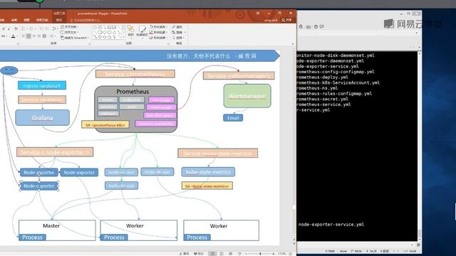 32 Node exporter在k8s上的部署 Prometheus（kubernetes）企业级监控系统实战 смотреть онлайн