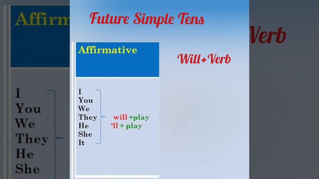 5-класс/Future Tense смотреть онлайн