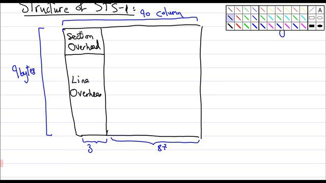 Synchronous Optical Networks (SONET) смотреть онлайн