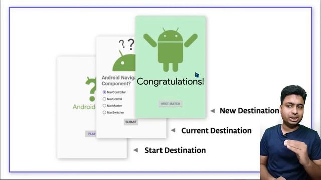 Class 46 - Principle Of Navigation Components | Android App Development Complete Course In Hindi смотреть онлайн
