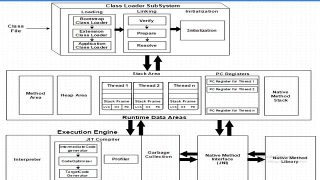 JVM architecture in java| Java Interview смотреть онлайн