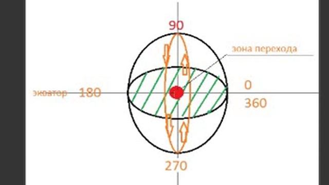 ключевые точки Солнечной системы смотреть онлайн