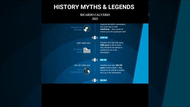 Gravity Practical Effects #gravity #history #myths #legends #moon смотреть онлайн