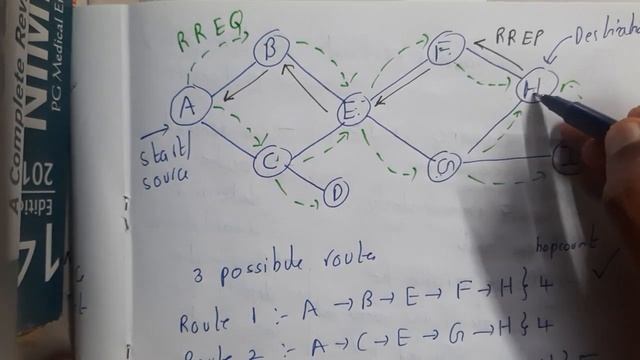 4.9 Adhoc On Demand Distance Vector routing protocol AODV смотреть онлайн