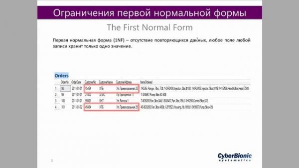 Видеокурс по SQL Essential. Урок 4. Проектирование БД