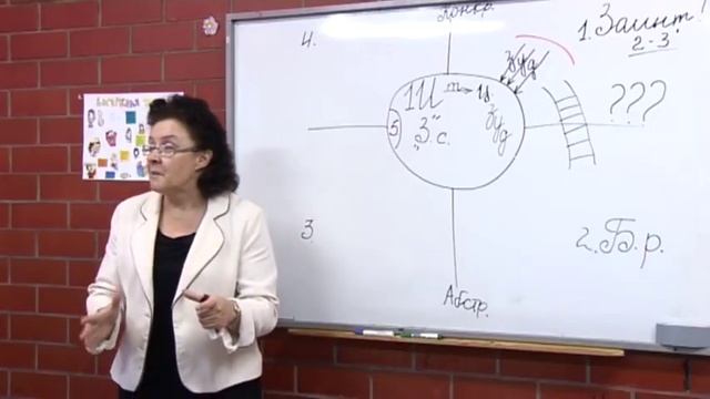 «Построение урока», Семинар для учителей воск. школы смотреть онлайн