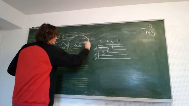 Станислав Золотов.Как быстро выучить ноты. На листе и на гитаре. Урок первый. смотреть онлайн