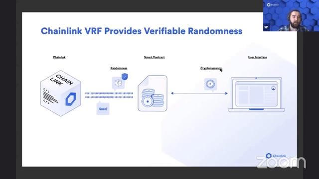 The Importance and Evolution of Oracles and On-chain Verifiable Randomness смотреть онлайн