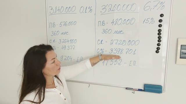 Ипотека 0,1% - в чем подвох?