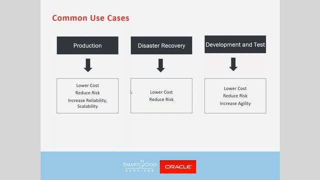 The Future of EBS - Pros and Cons of Staying on Oracle EBS смотреть онлайн