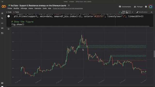 Algorithmic trading strategy using support and resistance on Ethereum! (+1624$ ?) смотреть онлайн