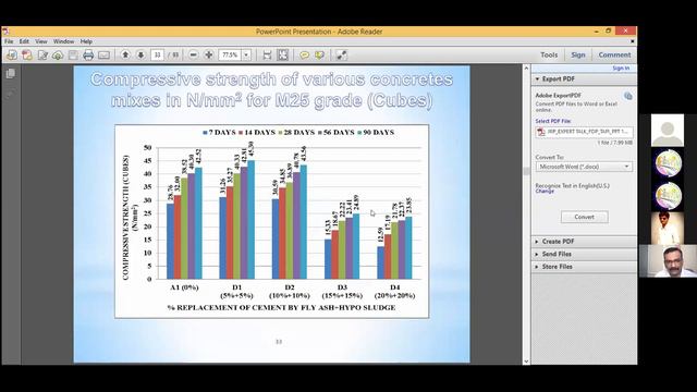 Civil Department FDP_ATAL DAY 4 SESSION 12 смотреть онлайн