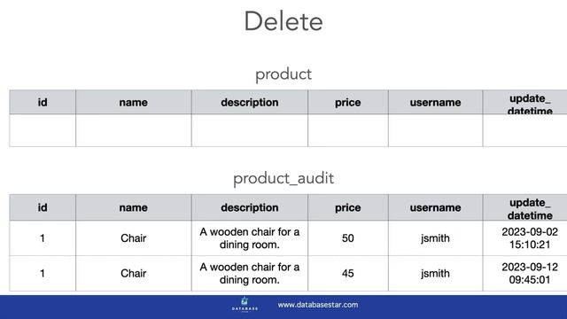 The Best Way To Add Audit Tables to Your Database смотреть онлайн