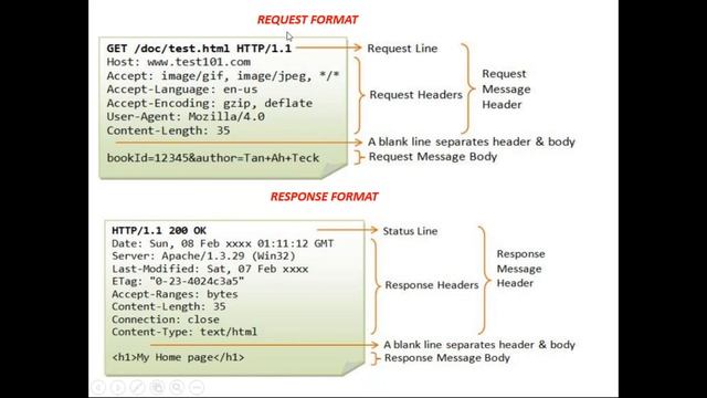 Advanced java tutorials||Servlets ||doGet() vs. doPost() ||by Mr.Ratan|| class-10 смотреть онлайн