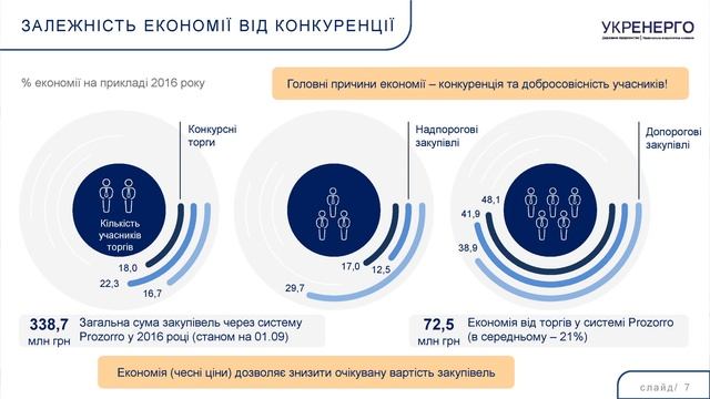 Конкуренція та прозорість – головні фактори економії на державних закупівлях смотреть онлайн